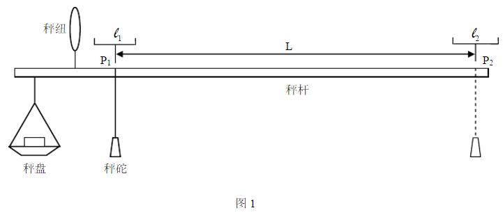 称重传感器温度特性的影响