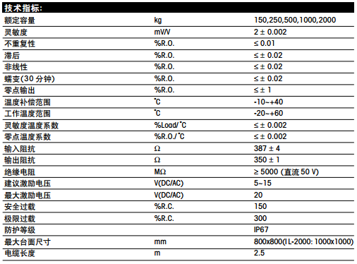 梅特勒托利多 IL-150kg称重传感器技术指标