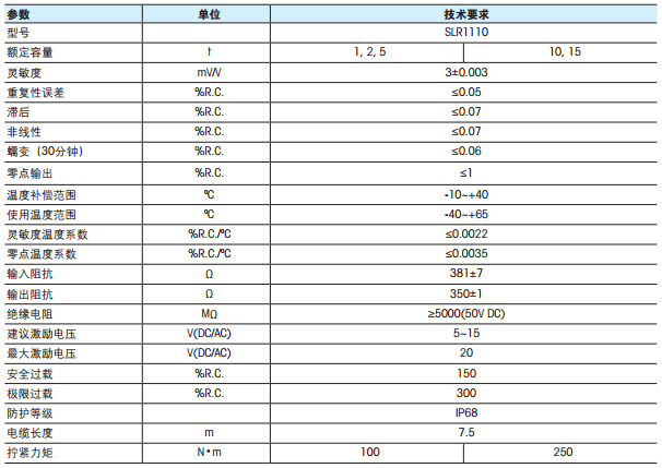 梅特勒-托利多 SLR110-15T称重传感器技术数据