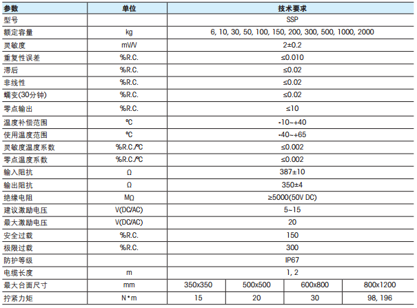 梅特勒-托利多 SSP1022-6KG称重传感器技术数据