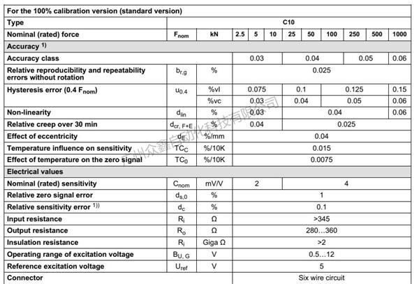 德国HBM力传感器1-C10力传感器规格1