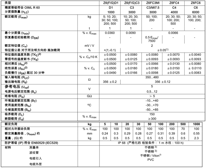 德国HBM称重传感器1-Z6FC4/10KG称重传感器参数