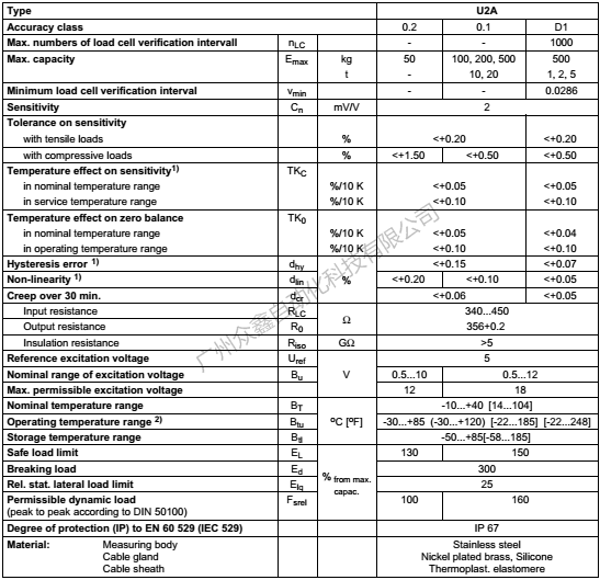 德国HBM 1-U2A/20T称重传感器技术参数