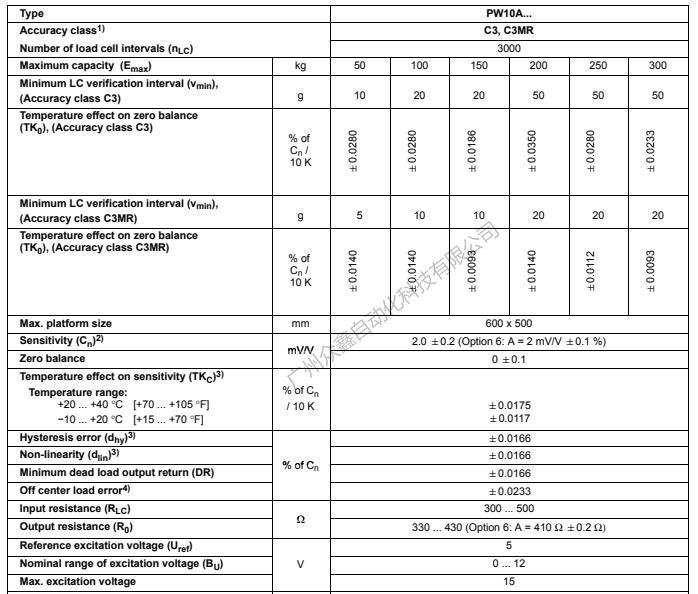 德国HBM 1-PW10AC3MR/100kg称重传感器技术参数1