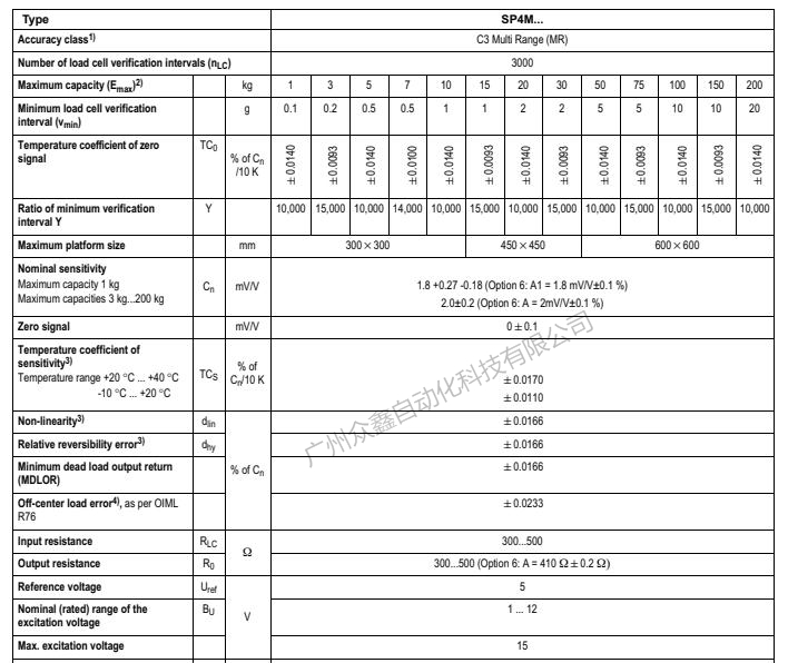 德国HBM 1-SP4MC3MR/200KG称重传感器技术参数1