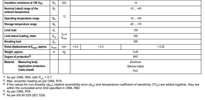 德国HBM 1-SP4MC3MR/200KG称重传感器技术参数2