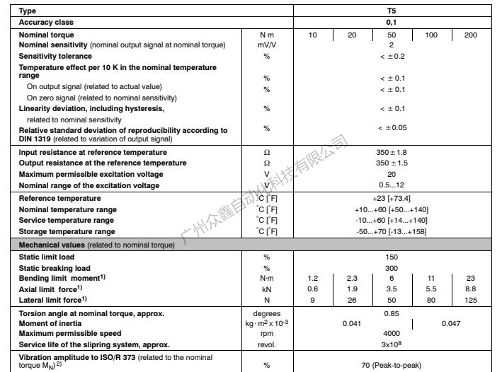 德国HBM传感器 1-T5/10NM扭矩传感器技术参数1