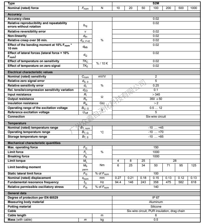 德国HBM S2M/1000N力传感器产品参数