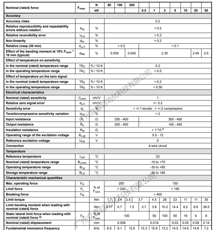 德国HBM U9C/50N力传感器产品规格参数1