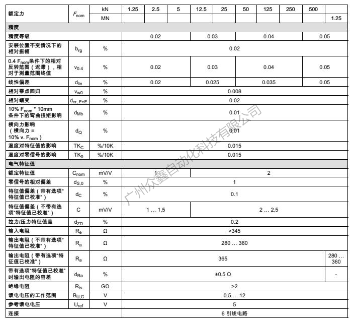 德国HBM 1-U10M/500KN力传感器技术参数