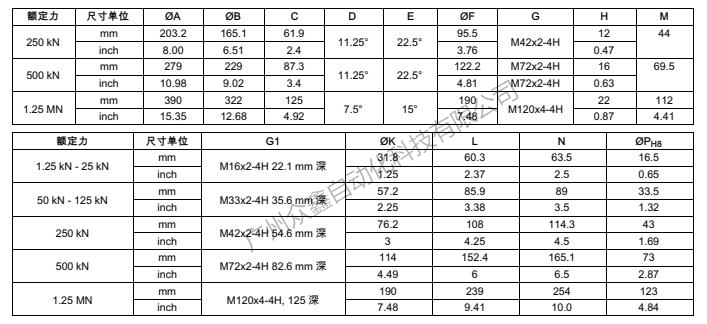 德国HBM 1-U10M/500KN力传感器产品规格尺寸3