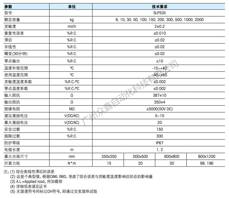 Mettler Toledo梅特勒托利多 SLP534-2T称重传感器产品规格参数