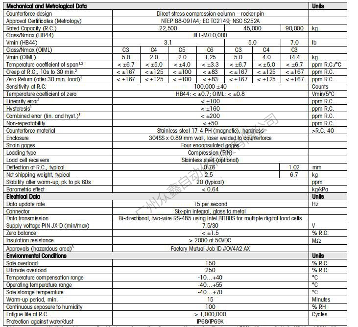 梅特勒托利多称重传感器 0760-22.5t数字传感器产品参数