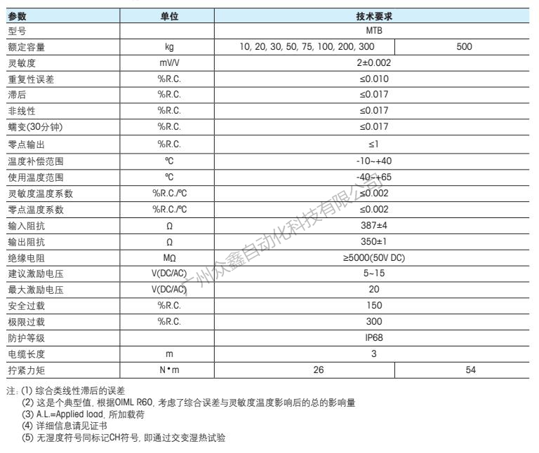 梅特勒托利多 MTB-300kg称重传感器技术指标