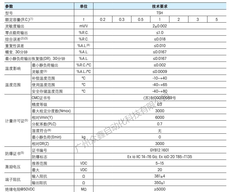 梅特勒托利多 TSH-2T称重传感器尺寸1