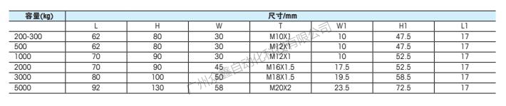 梅特勒托利多 TSH-2T称重传感器技术指标2