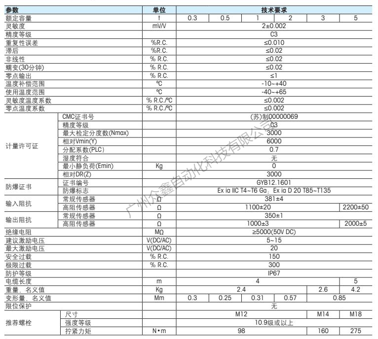 梅特勒托利多 SBT-300KG称重传感器技术指标