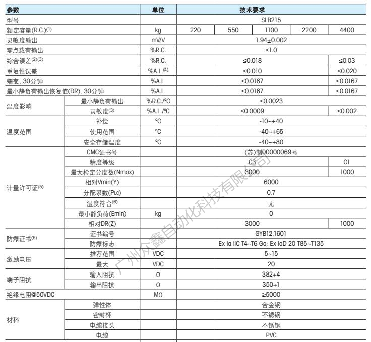 梅特勒托利多 SLB215-4.4T称重传感器技术指标1