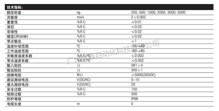 梅特勒托利多 HLJ-5T称重传感器技术指标