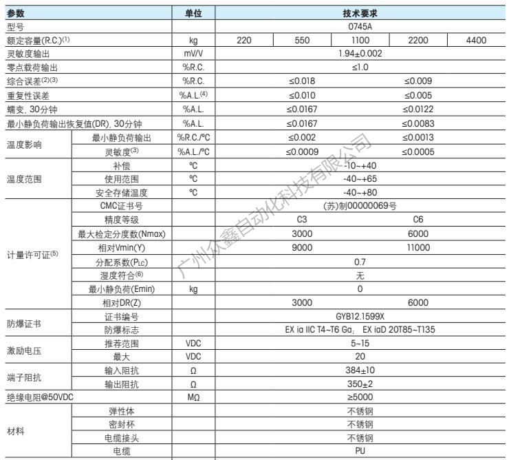 梅特勒托利多 0745A-4.4T称重传感器技术指标1