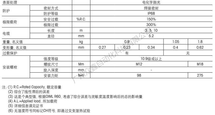 梅特勒托利多 0745A-4.4T称重传感器技术指标2