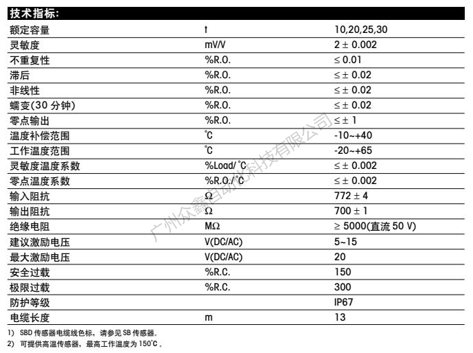 梅特勒托利多 SBD-20t称重传感器技术指标