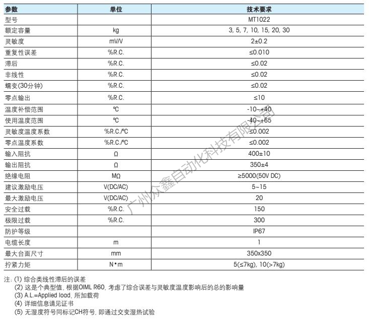 梅特勒托利多 MT1022-3kg称重传感器技术指标