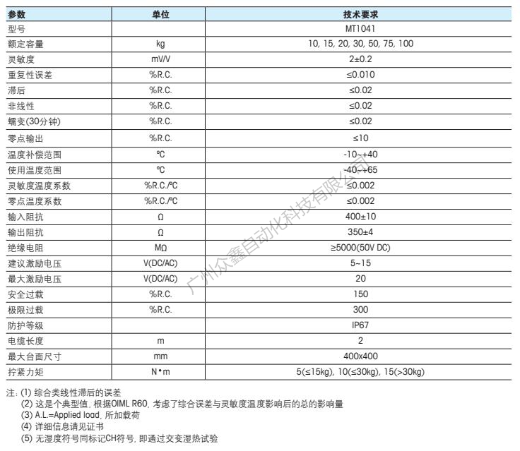 梅特勒托利多 MT1041-10kg称重传感器技术指标