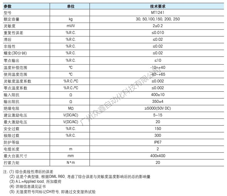 梅特勒托利多 MT1241-30kg称重传感器技术指标