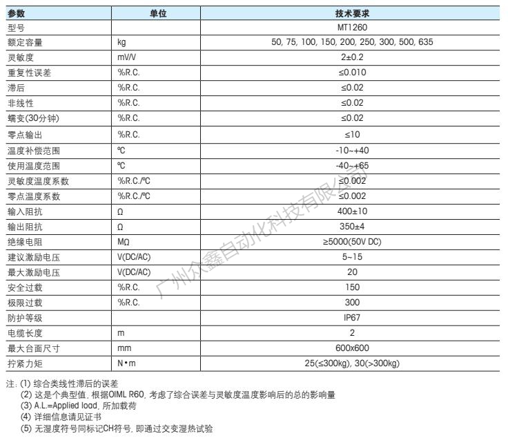 梅特勒托利多 MT1260-635kg称重传感器技术指标