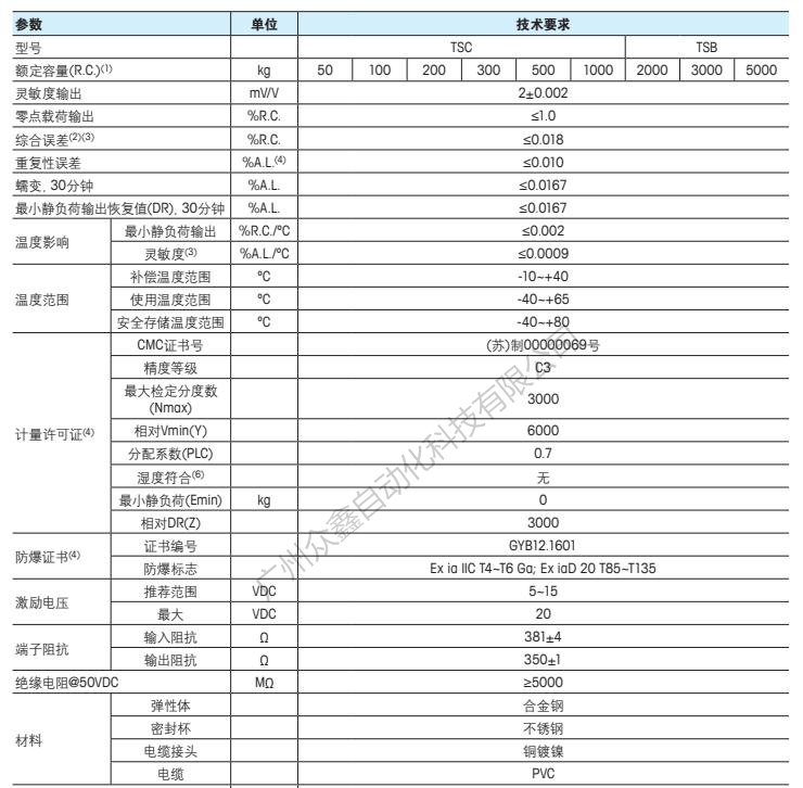 梅特勒托利多 TSB-5T称重传感器技术指标1