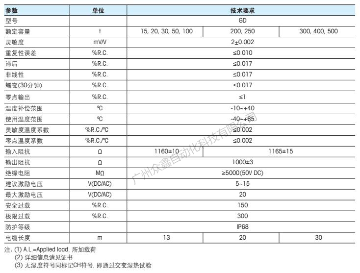 梅特勒托利多 GD-20t称重传感器技术指标