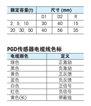 梅特勒托利多 PGD-2t称重传感器安装尺寸2