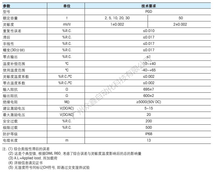 梅特勒托利多 PGD-2t称重传感器技术指标