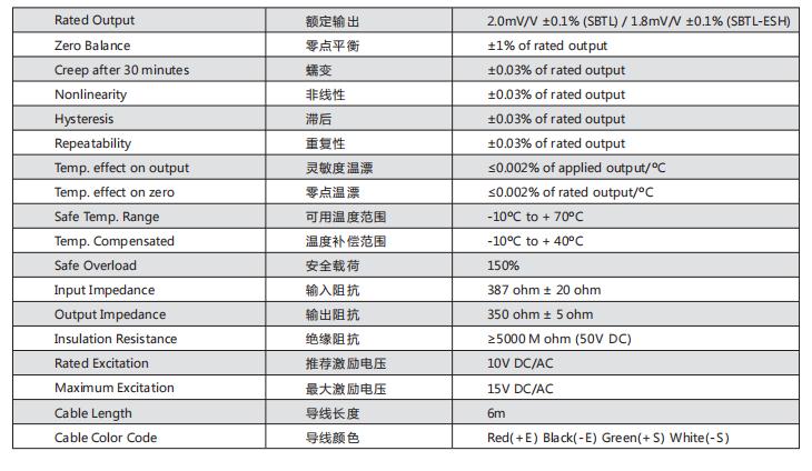 美国传力 SBTL-500KG称重传感器技术数据