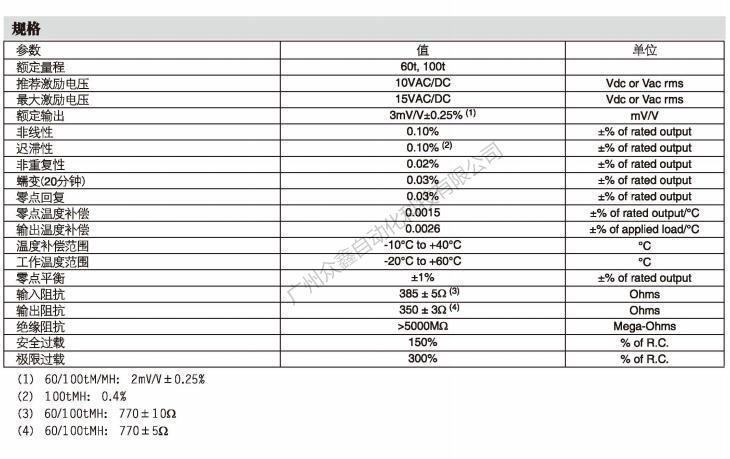 美国世铨 LCD-100TMH称重传感器产品技术参数