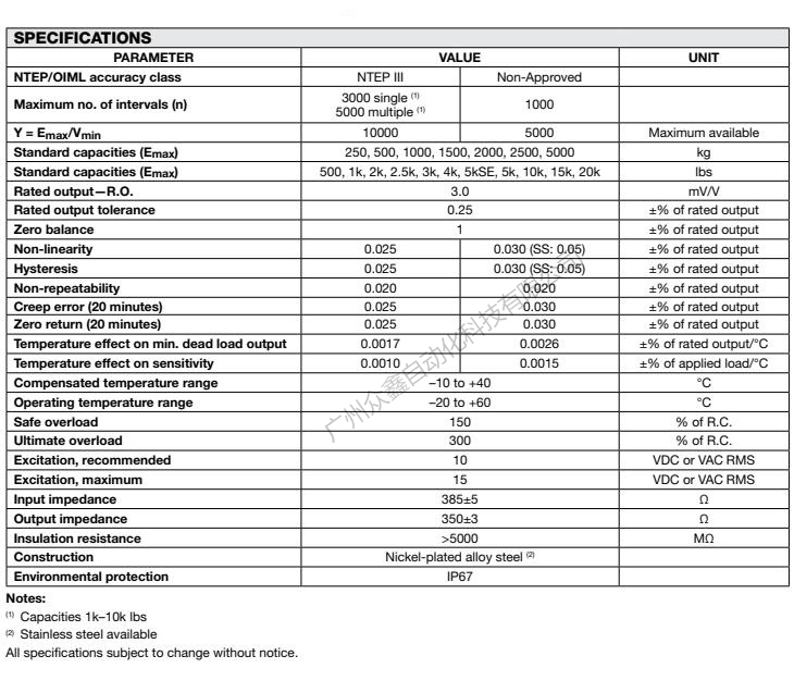 美国世铨 SQB-250kg称重传感器产品技术参数