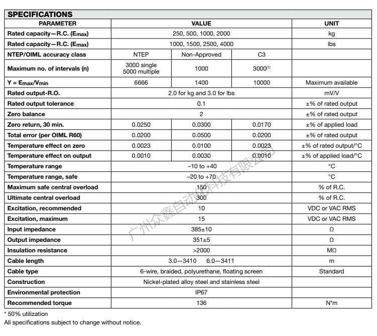 美国特迪亚 3410-250kg称重传感器产品技术参数