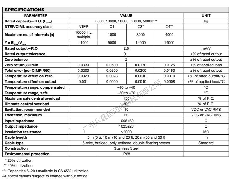 美国特迪亚 220-50T称重传感器产品技术参数