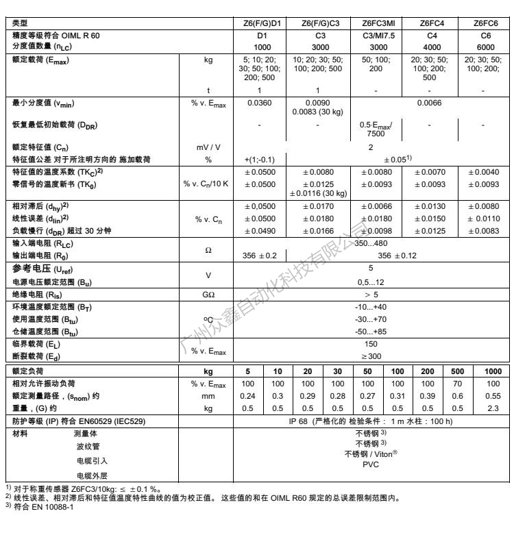 德国HBM Z6FD1/500kg称重传感器产品技术参数