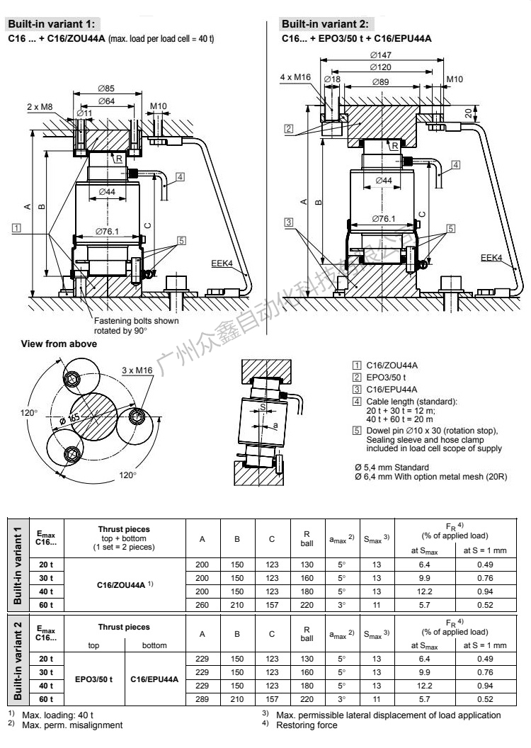 德国HBM 1-C16iC3/20T数字称重传感器产品尺寸