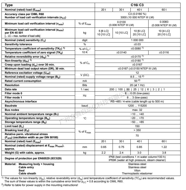 德国HBM 1-C16iC3/20T数字称重传感器产品技术参数