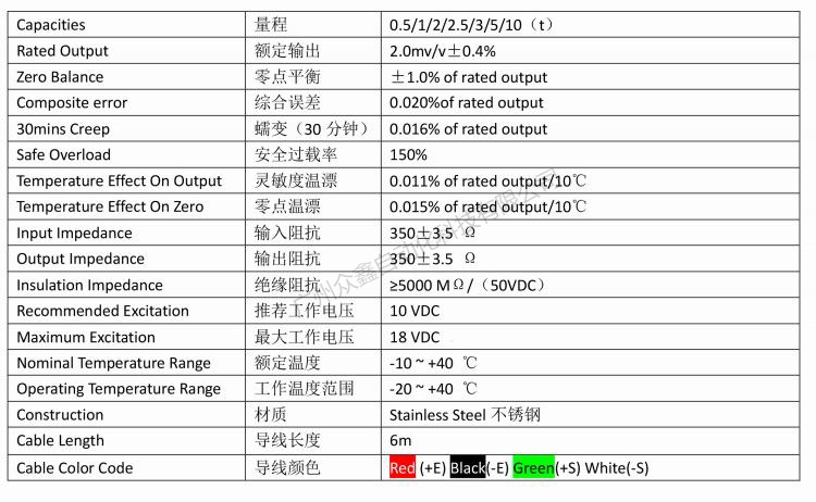 美国中克塞尔 SLBH-5t称重传感器技术参数