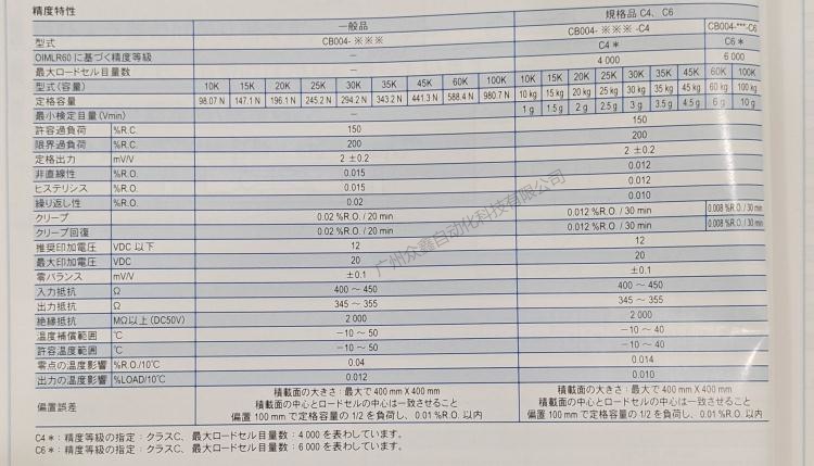 日本NMB(Minebea美蓓亚) CB004-10K称重传感器技术参数