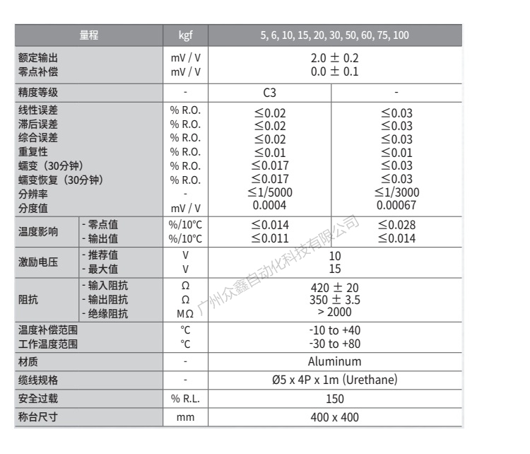 韩国凯士 BCA称重传感器技术参数