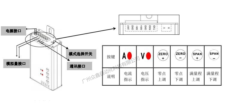 韩国凯士 LCT-1420D称重显示控制器面板、按键说明