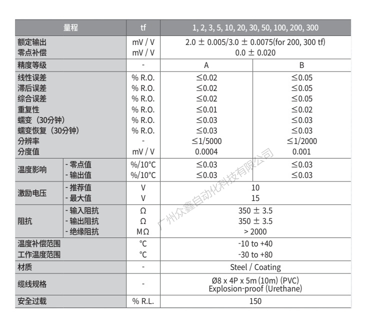 韩国凯士 LS-1T称重传感器技术参数