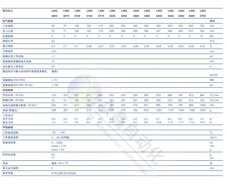 LWG-0300直线位移传感器 德国novotechnik位移传感器技术参数