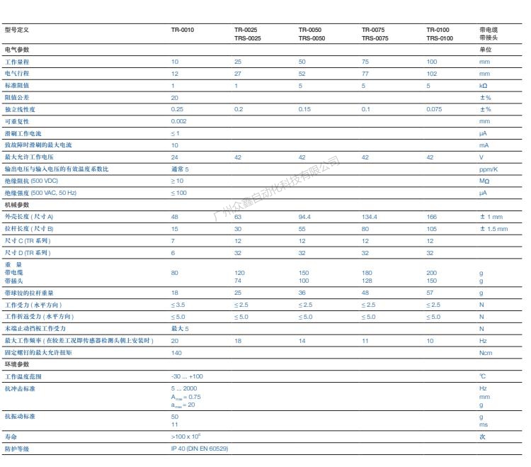 TR直线位移传感器 德国novotechnik技术参数