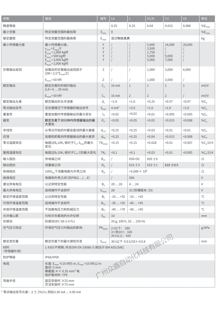 德国茵泰科 PR6201/14D1称重传感器技术参数